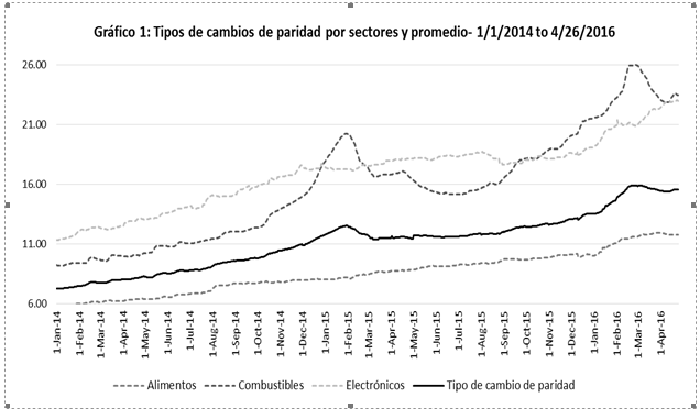 ¿A qué paridad puede llegar a estabilizarse el tipo de cambio?