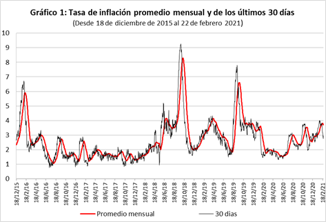 Ligera mejora de las expectativas económicas en medio de un acelerado ...
